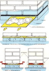 Diagrama t&eacute;cnico de l&aacute;mina impermeable